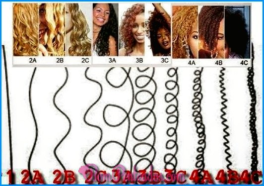Entendendo os tipos de curvatura de cabelo
