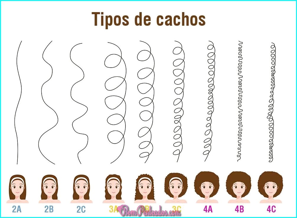 O que é os tipos de tabela de cabelo encaracolado?
