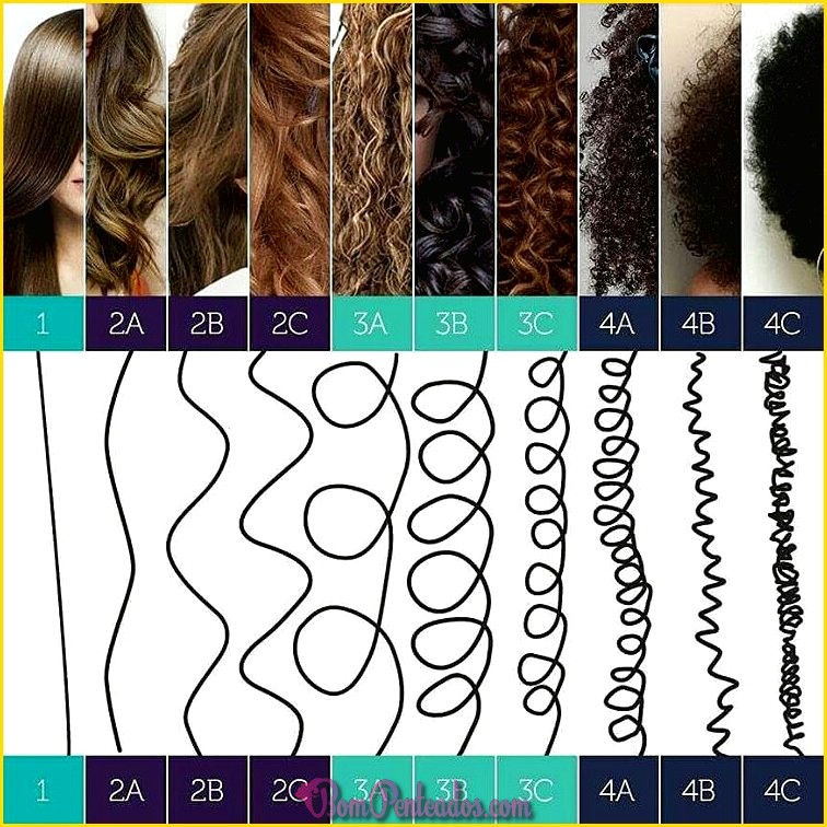 Tipos de fios de cabelo