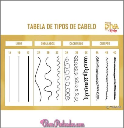 Tipos de fios de cabelo » Bom Penteados